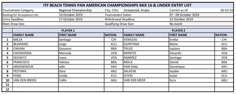 Acc list mix U16 Pan Am